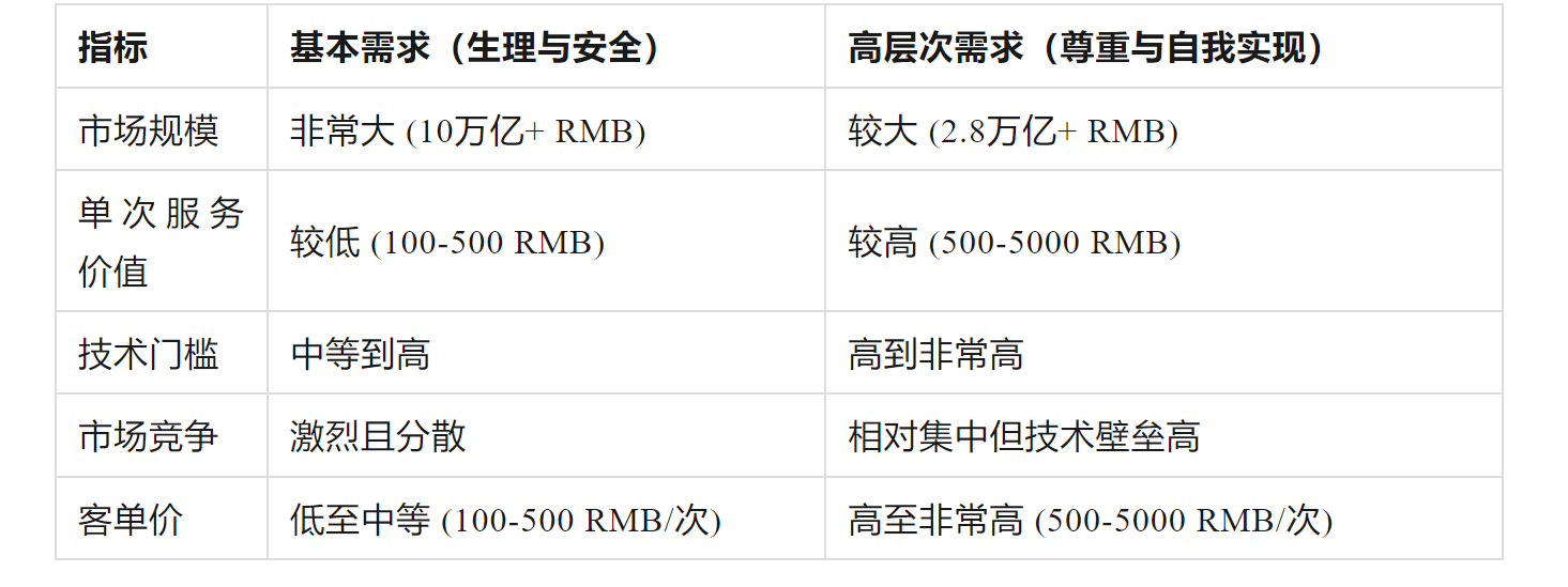 万字探讨：国内AI应用创业陷入恶性循环，问题在哪里，出路是什么？