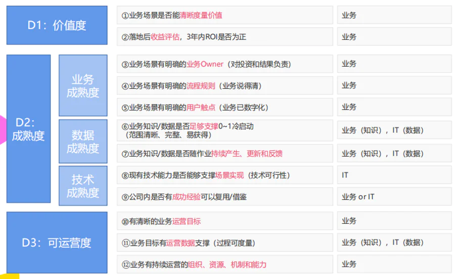 为什么你的企业，用不好AI？