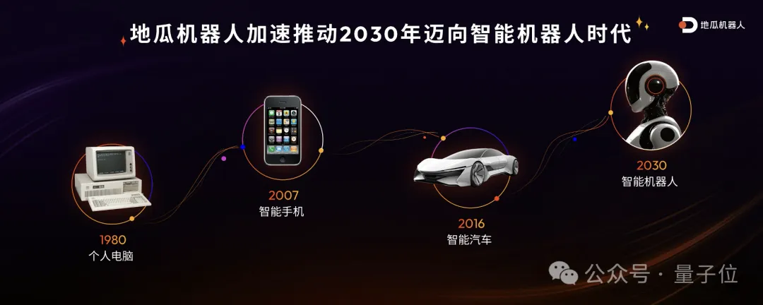 1000元以内，这是机器人最好的开发套件，没有之一