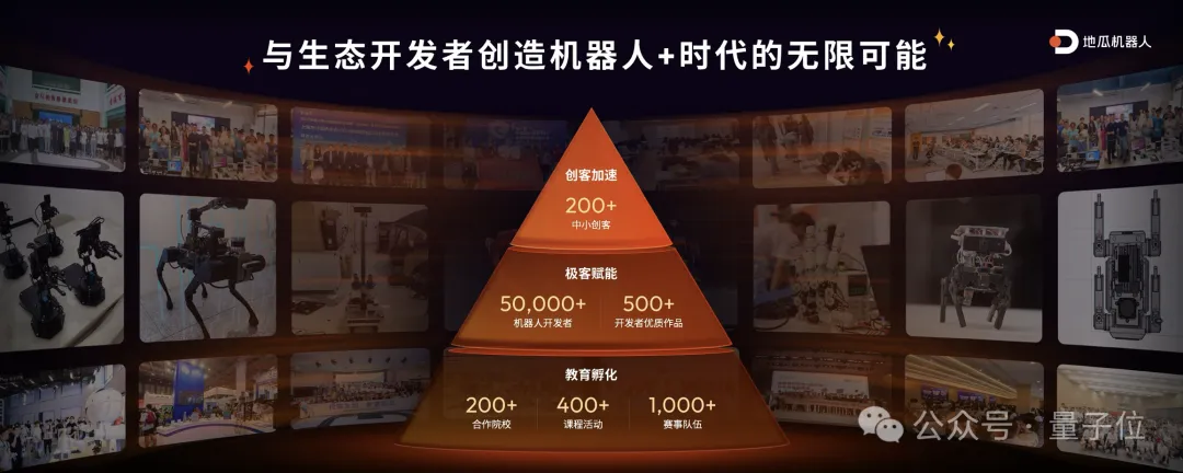 1000元以内，这是机器人最好的开发套件，没有之一