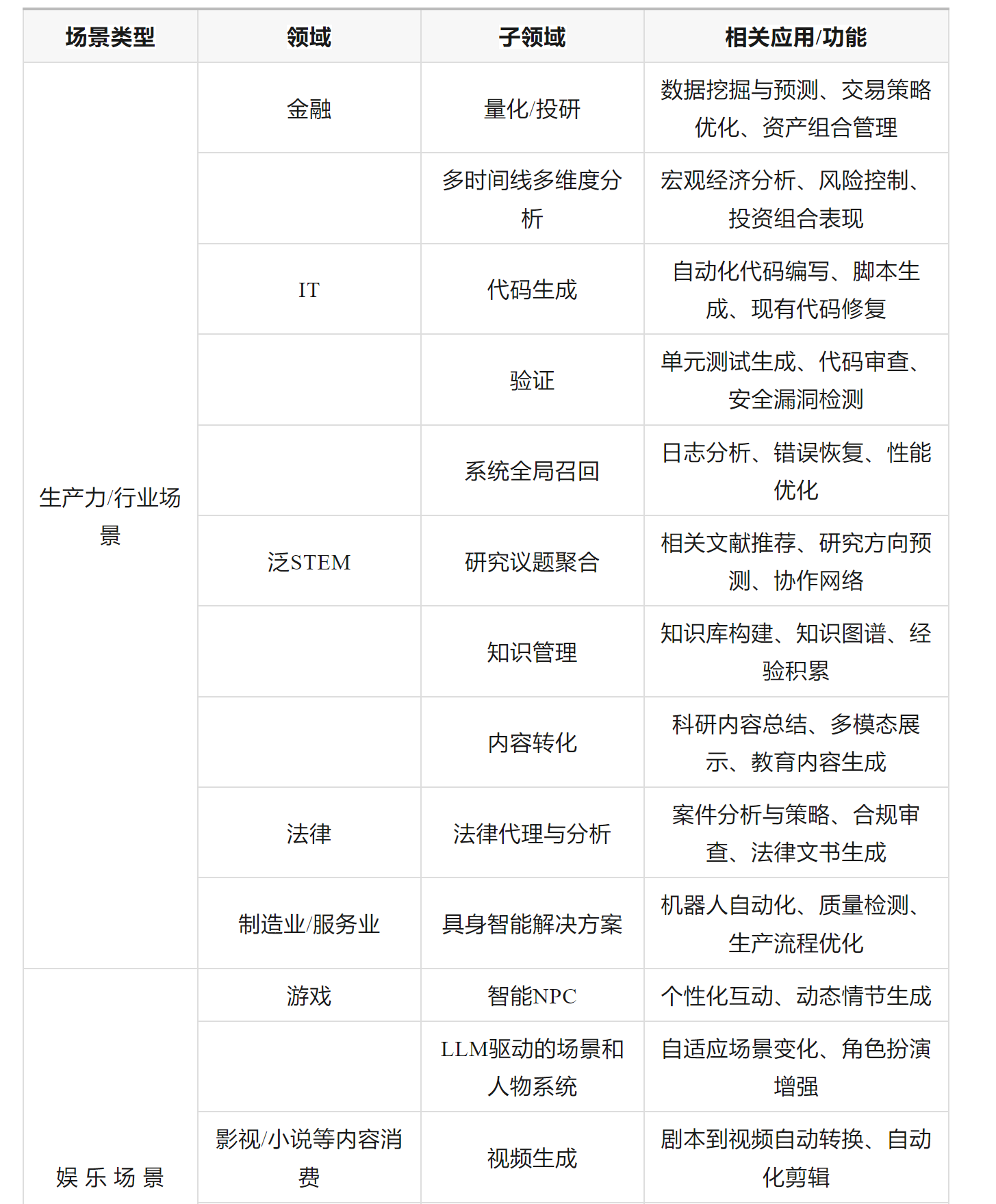 万字探讨：国内AI应用创业陷入恶性循环，问题在哪里，出路是什么？