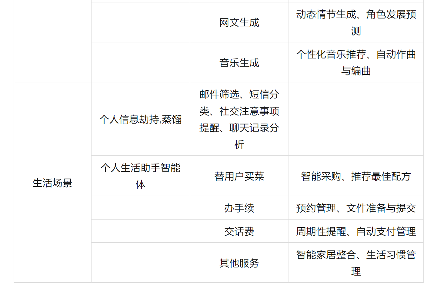万字探讨：国内AI应用创业陷入恶性循环，问题在哪里，出路是什么？