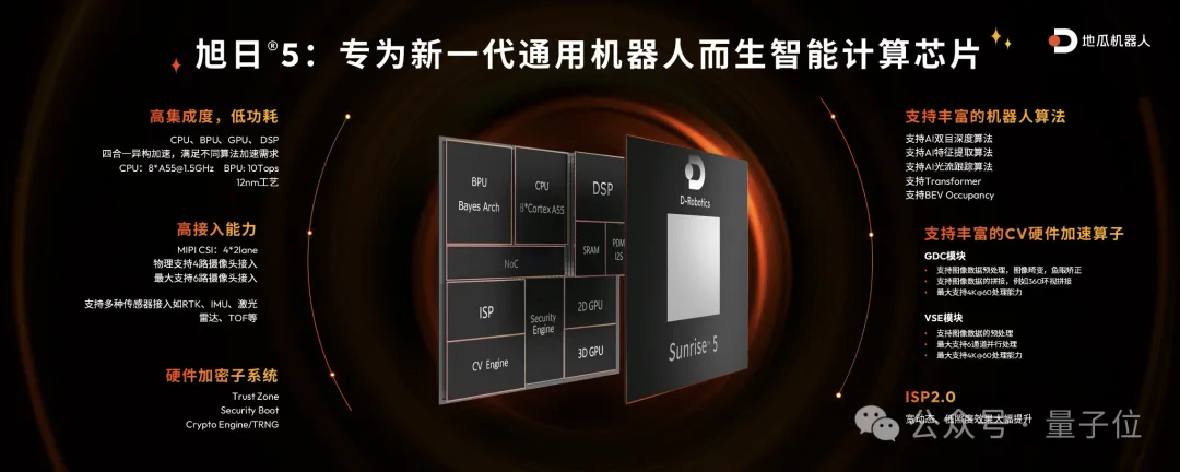 1000元以内，这是机器人最好的开发套件，没有之一