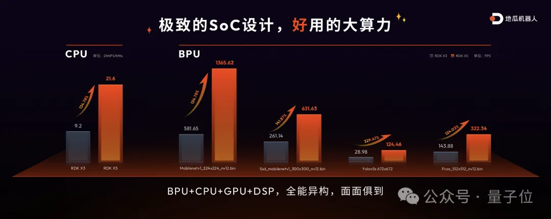 1000元以内，这是机器人最好的开发套件，没有之一