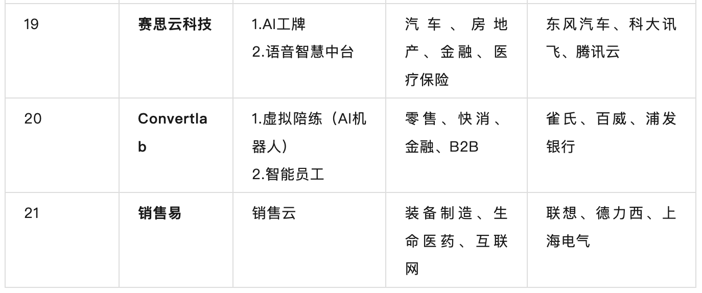 万字长文｜国内AI+销售厂商图谱及选型研究