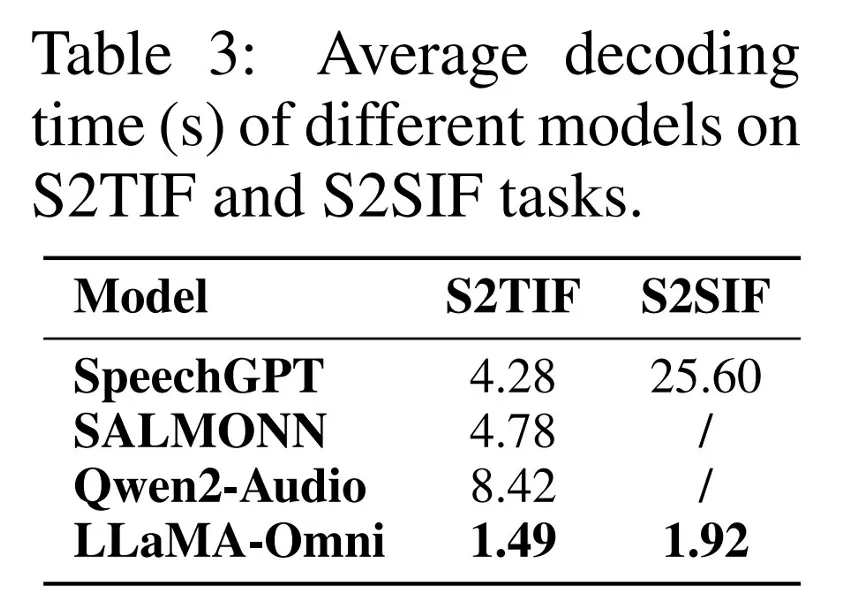 仅用4块GPU、不到3天训练出「开源版GPT-4o」，这是国内团队最新研究