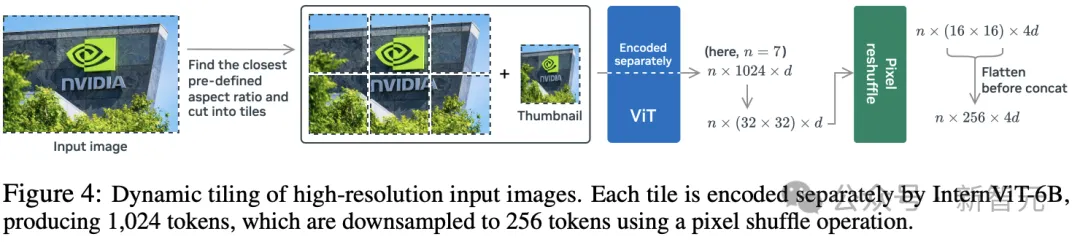 英伟达开源NVLM 1.0屠榜多模态！纯文本性能不降反升