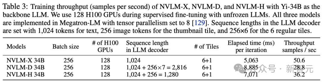 英伟达开源NVLM 1.0屠榜多模态！纯文本性能不降反升