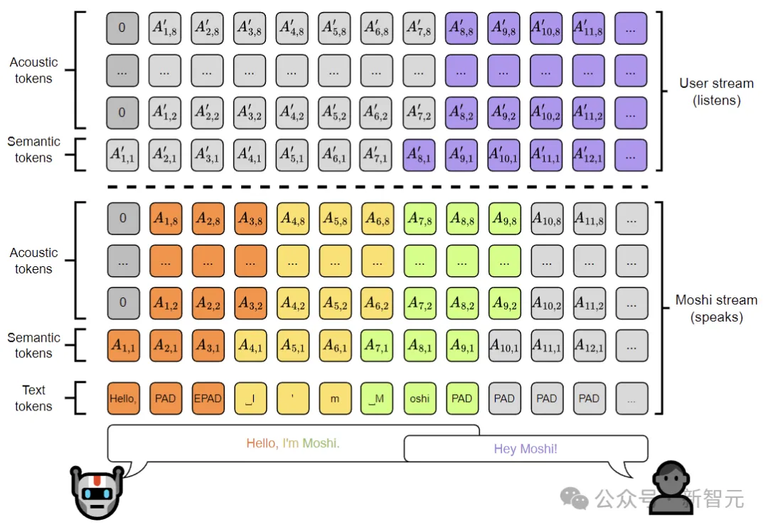 开源版GPT-4o来了，AI大神Karpathy盛赞！67页技术报告全公开