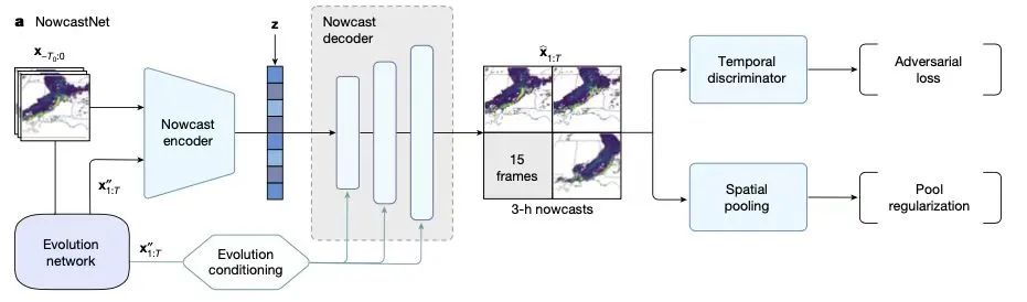 世界气象组织最新报告：AI 正在革新天气预报，更快、更便宜、更易获得