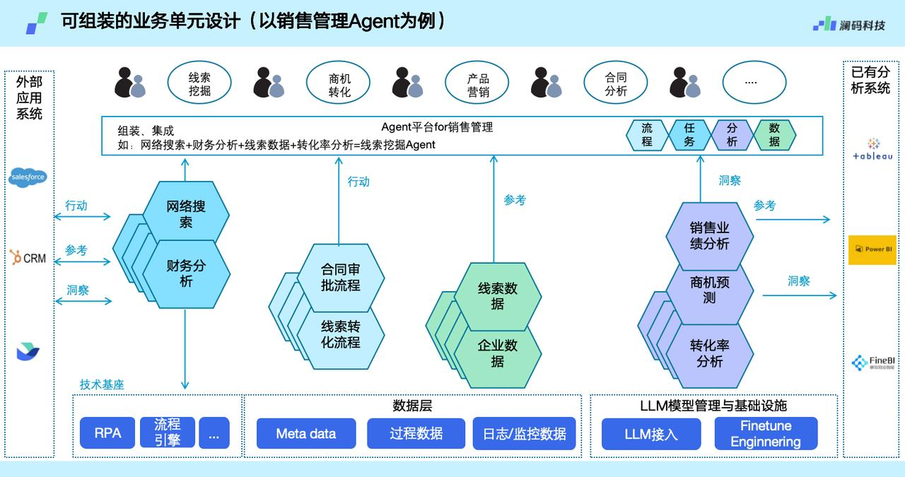 AI Agent如何实现业务流程自动化及价值体现