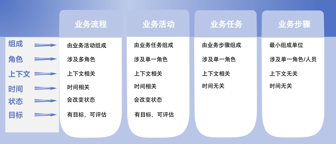 AI Agent如何实现业务流程自动化及价值体现