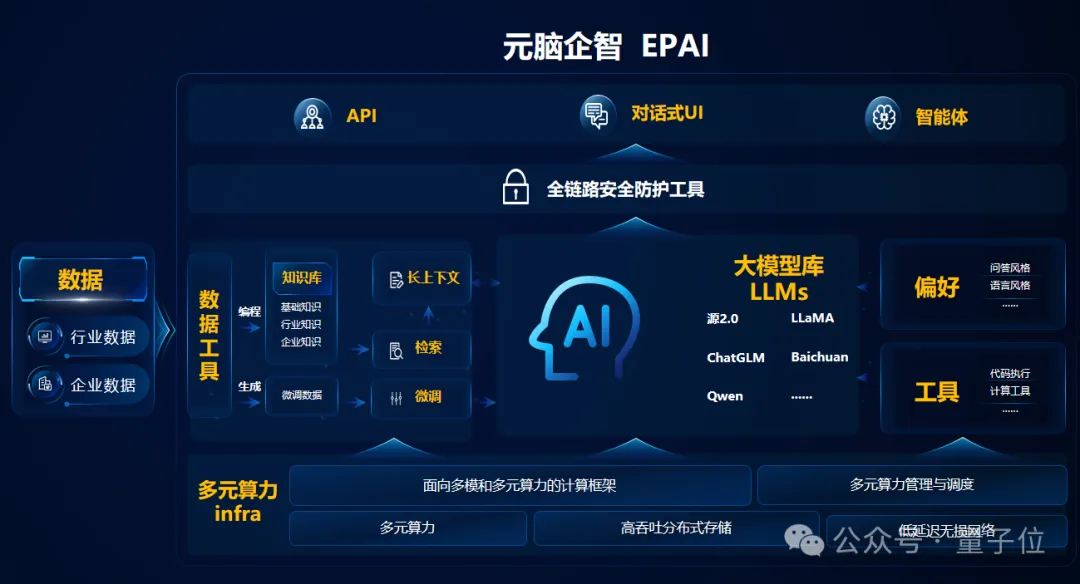 零代码基础也能复刻！大模型化身“AI售前助手”，百页万字标书秒速解读