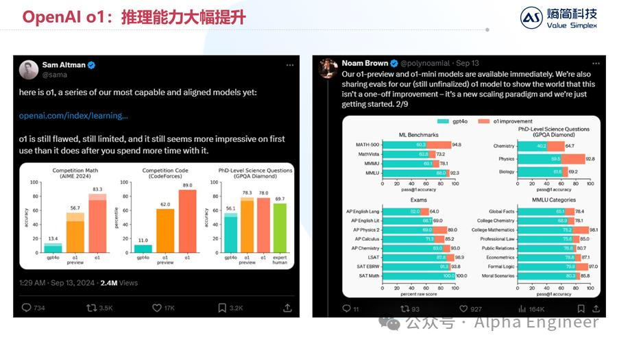 【深度】OpenAI o1技术原理分析及产业影响