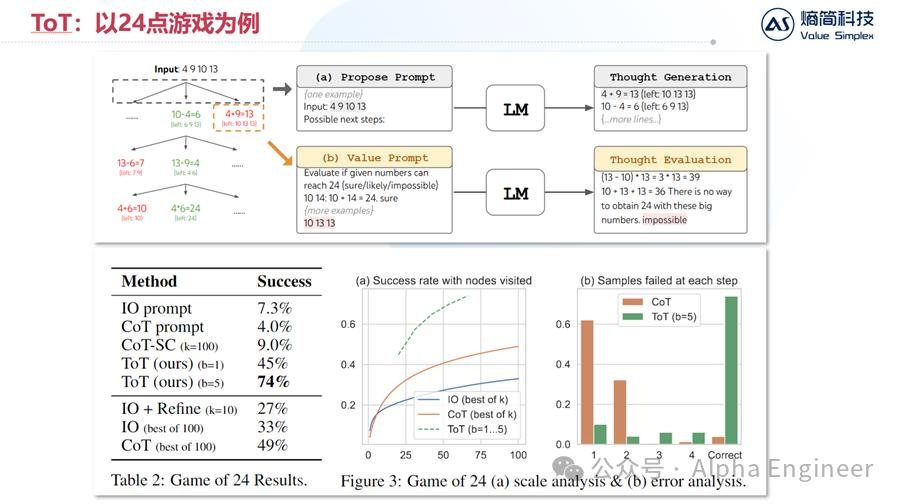 【深度】OpenAI o1技术原理分析及产业影响