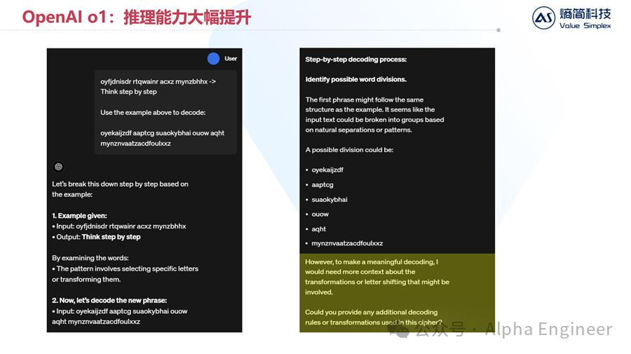 【深度】OpenAI o1技术原理分析及产业影响