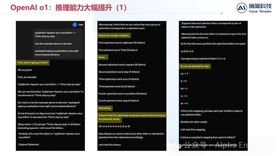 【深度】OpenAI o1技术原理分析及产业影响