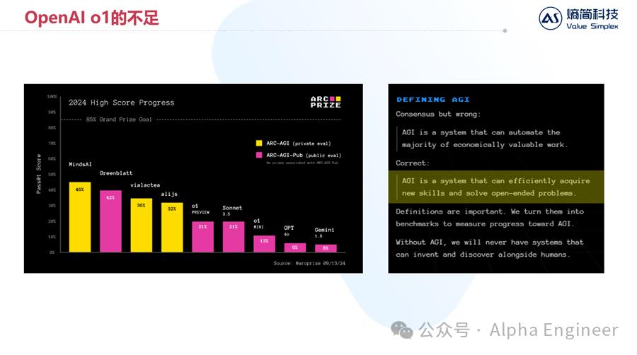 【深度】OpenAI o1技术原理分析及产业影响