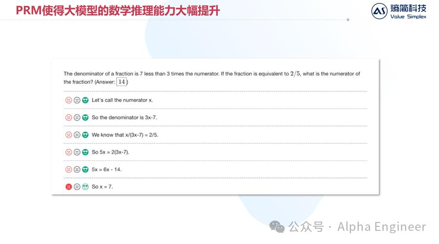 【深度】OpenAI o1技术原理分析及产业影响
