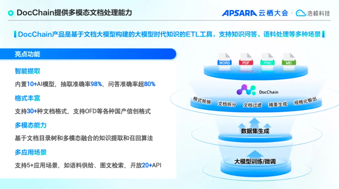 文档处理效能飙升！浩鲸科技“文档大模型”核心技术揭秘！