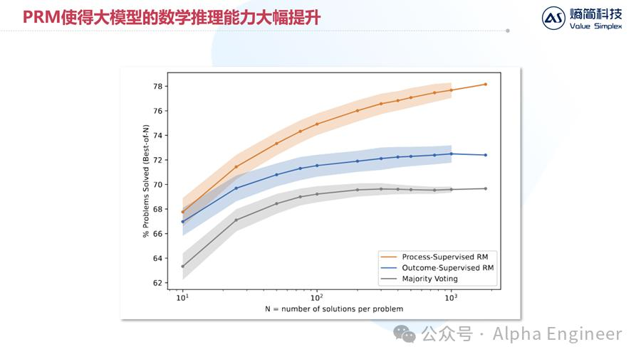 【深度】OpenAI o1技术原理分析及产业影响