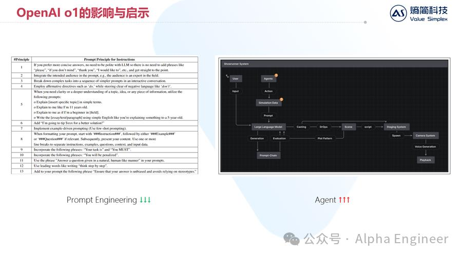 【深度】OpenAI o1技术原理分析及产业影响