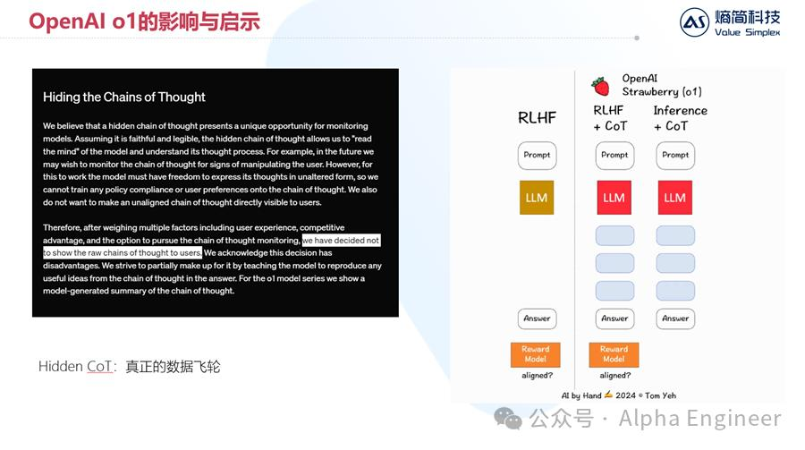 【深度】OpenAI o1技术原理分析及产业影响