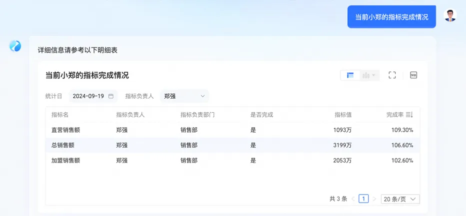 解码瓴羊：一群最懂数据的人如何让AI真正无处不在？