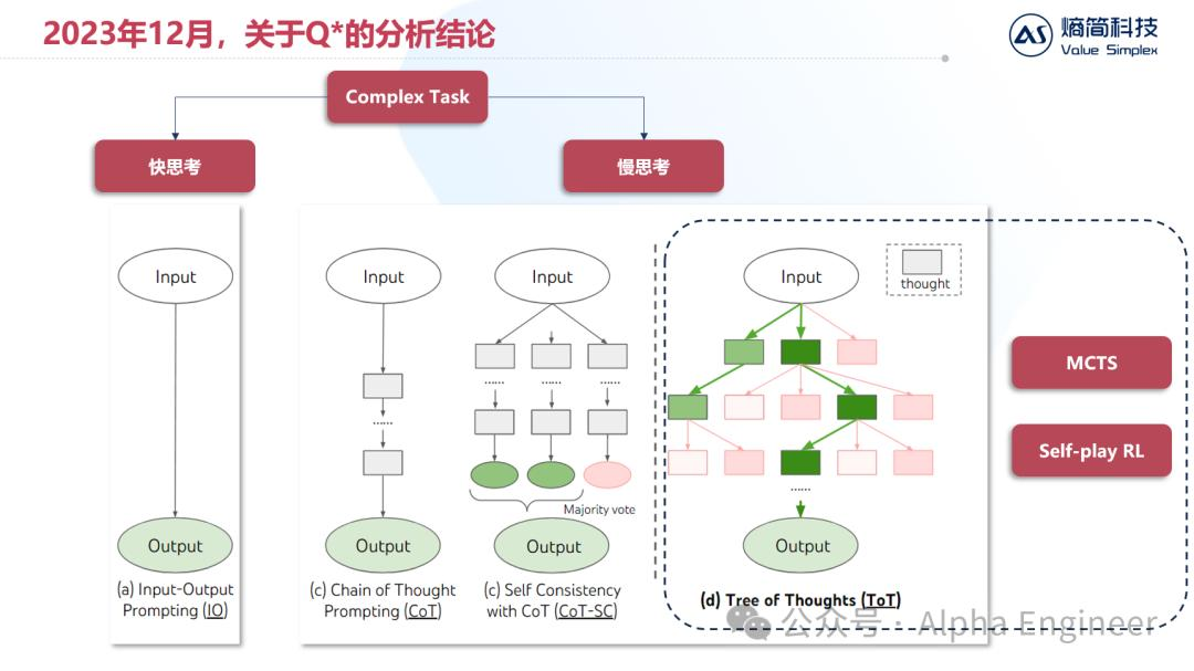 【深度】OpenAI o1技术原理分析及产业影响