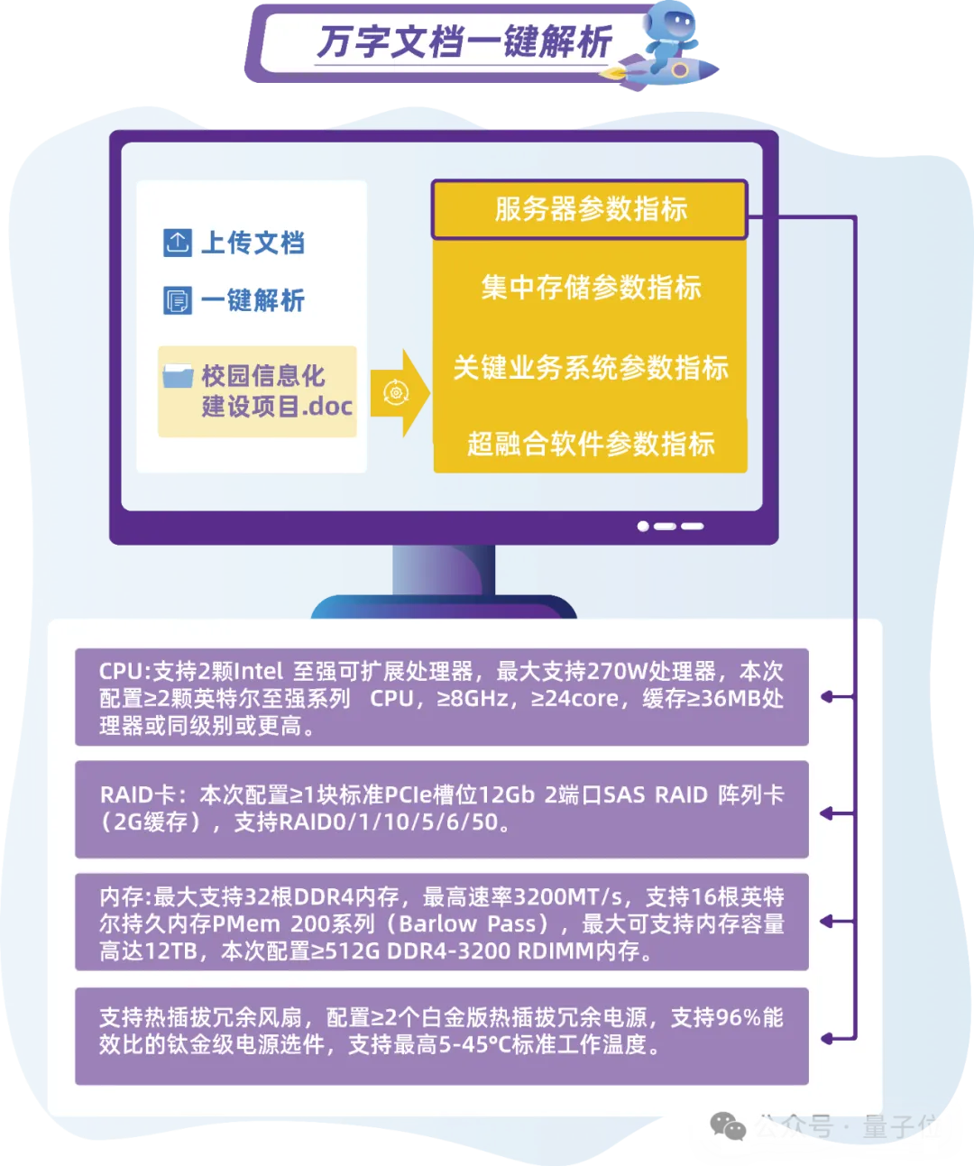 零代码基础也能复刻！大模型化身“AI售前助手”，百页万字标书秒速解读