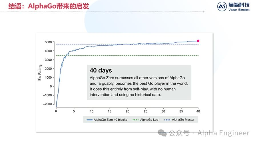 【深度】OpenAI o1技术原理分析及产业影响