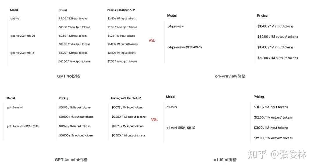 张俊林拆解o1：OpenAI o1原理逆向工程图解