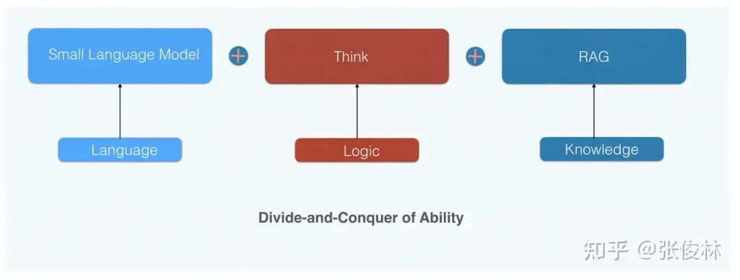 张俊林拆解o1：OpenAI o1原理逆向工程图解