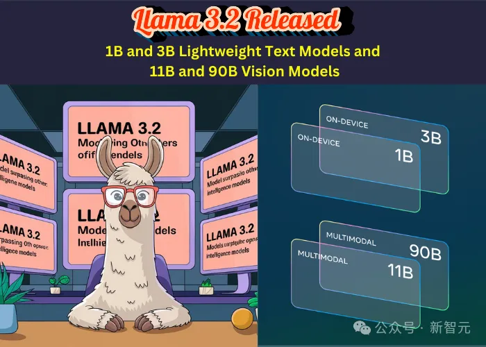 Meta首款多模态Llama 3.2开源！1B羊驼宝宝，跑在手机上了