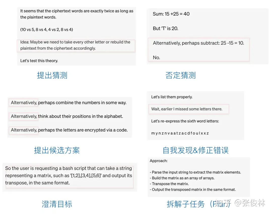 张俊林拆解o1：OpenAI o1原理逆向工程图解