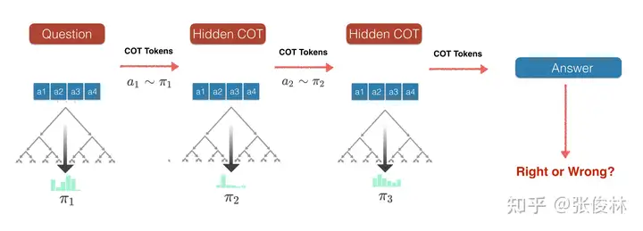 张俊林拆解o1：OpenAI o1原理逆向工程图解