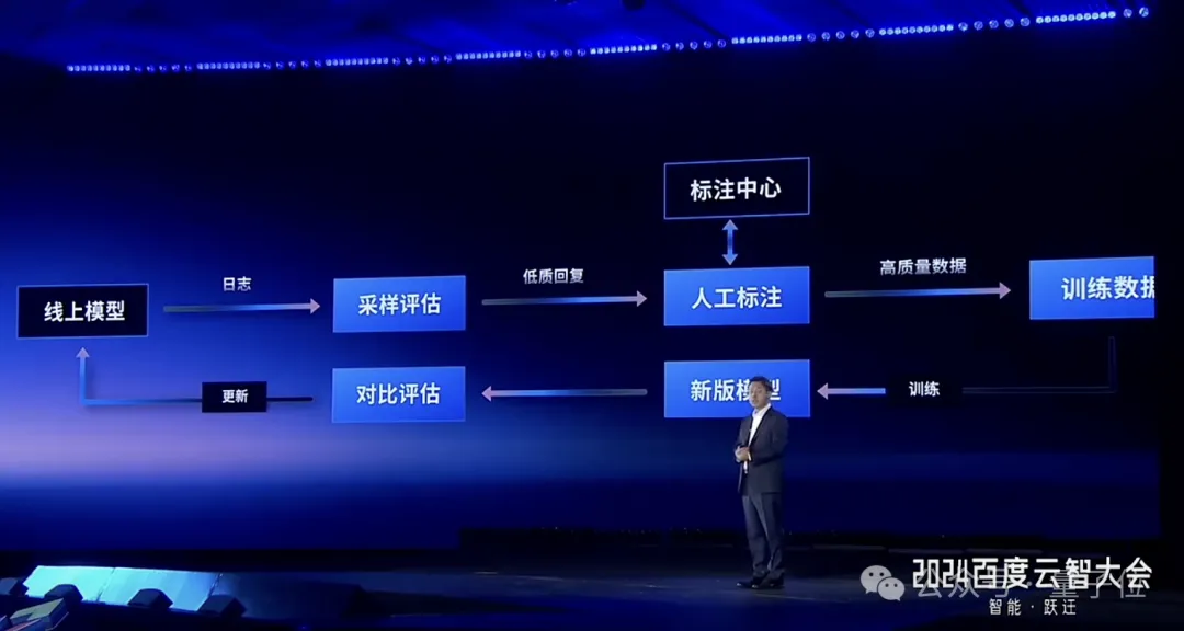 百度智能云晒大模型落地成绩单：5个第一！
