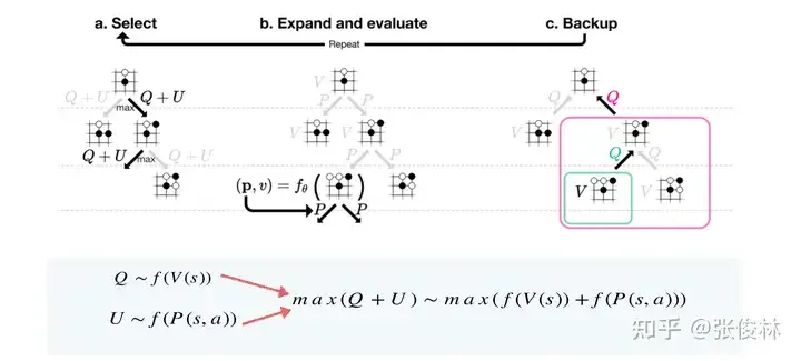 张俊林拆解o1：OpenAI o1原理逆向工程图解