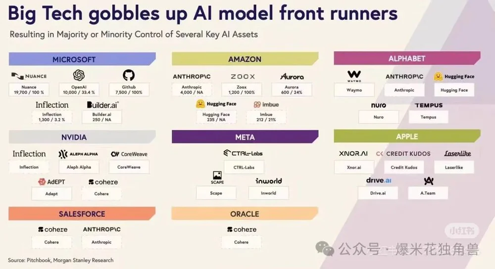 AI热潮正在重塑VC市场