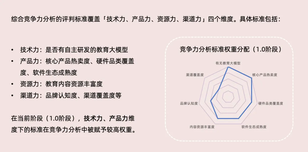 AI教育硬件全景报告 | 量子位智库