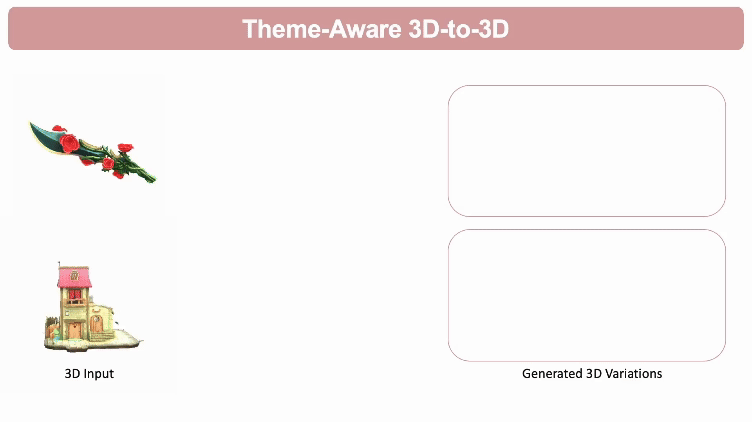 首个检索增强3D生成模型！实现各种模态生成大一统：文&图&3D都可以
