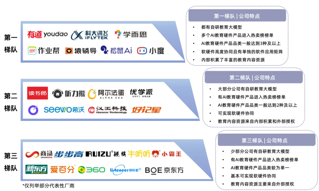 AI教育硬件全景报告 | 量子位智库