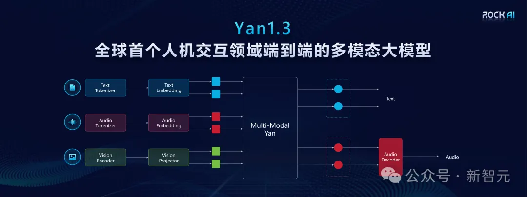 「群体智能」剑指AGI革命！国产架构挑战Transformer霸权，首款非Attention模型更新