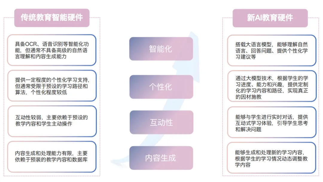AI教育硬件全景报告 | 量子位智库