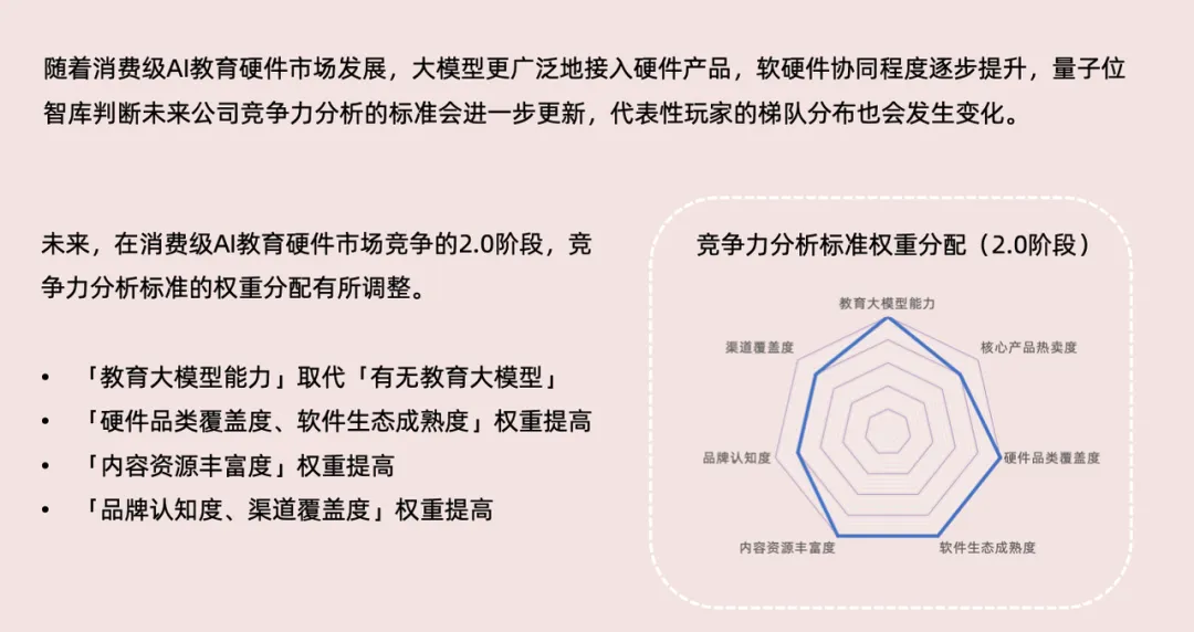 AI教育硬件全景报告 | 量子位智库