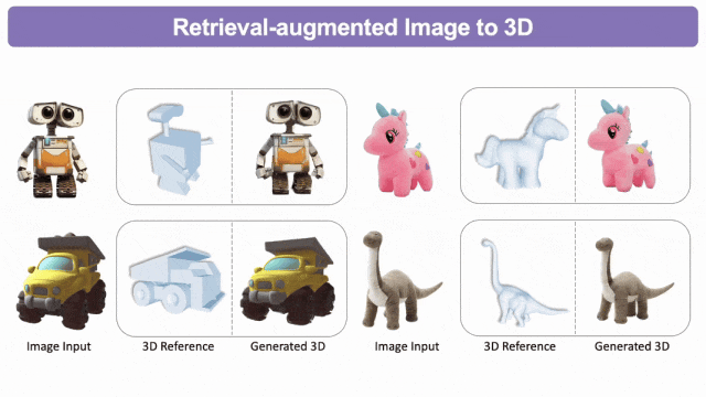 首个检索增强3D生成模型！实现各种模态生成大一统：文&图&3D都可以