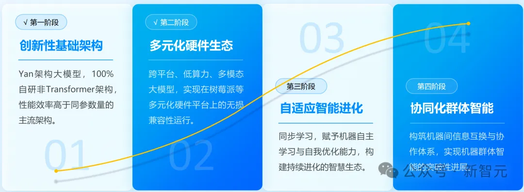 「群体智能」剑指AGI革命！国产架构挑战Transformer霸权，首款非Attention模型更新