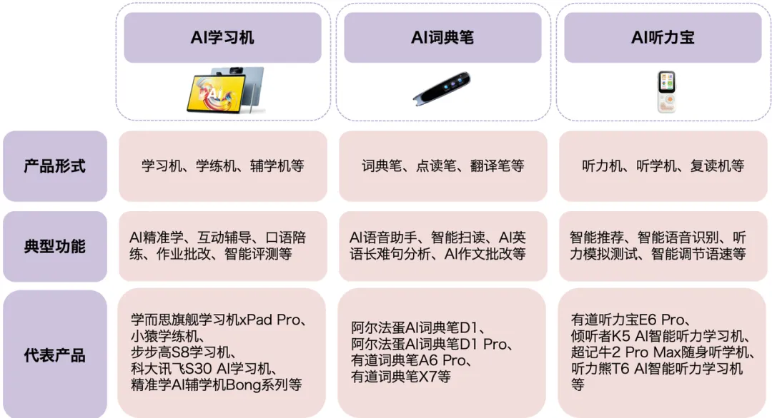 AI教育硬件全景报告 | 量子位智库