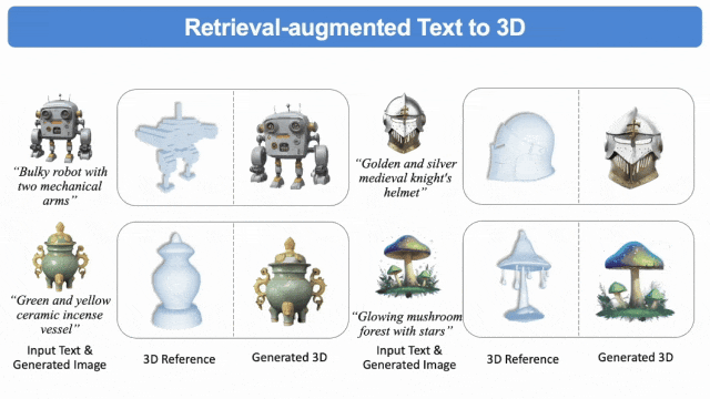 首个检索增强3D生成模型！实现各种模态生成大一统：文&图&3D都可以