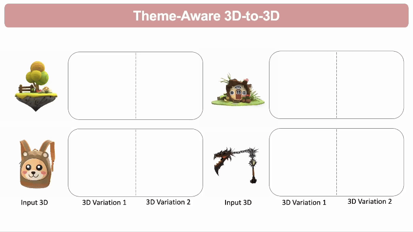 首个检索增强3D生成模型！实现各种模态生成大一统：文&图&3D都可以